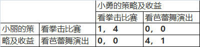 2019年浙江财经大学经济学考研真题