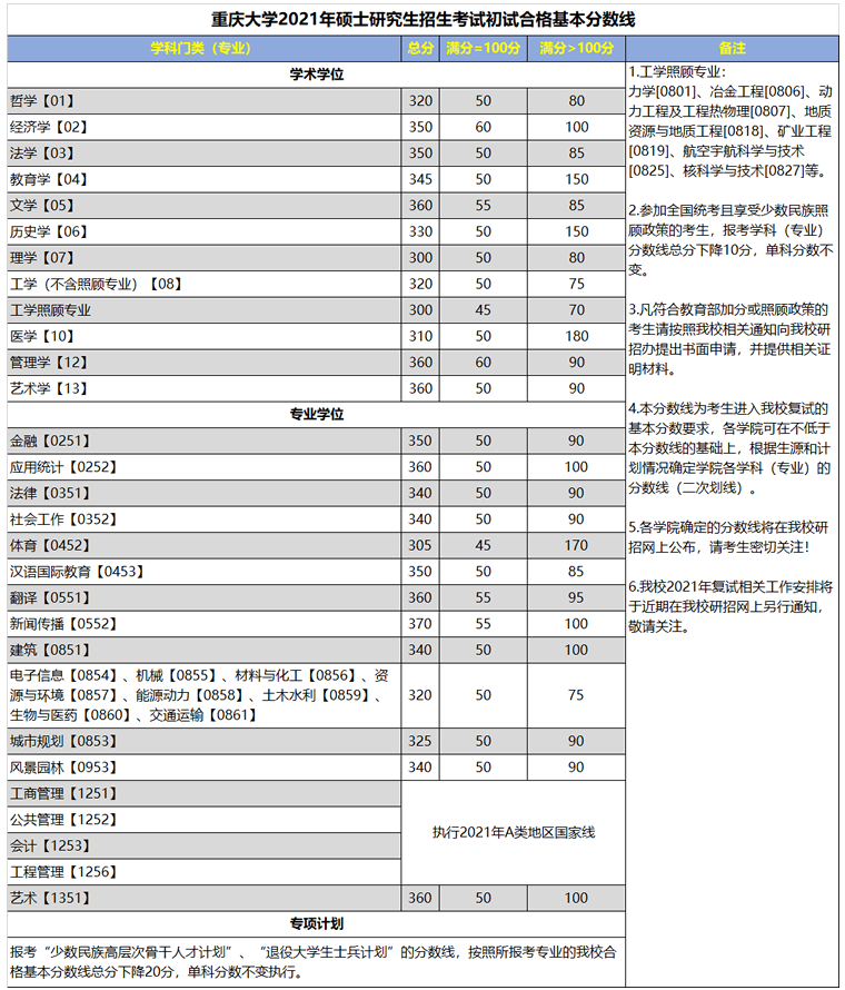 重庆大学.png