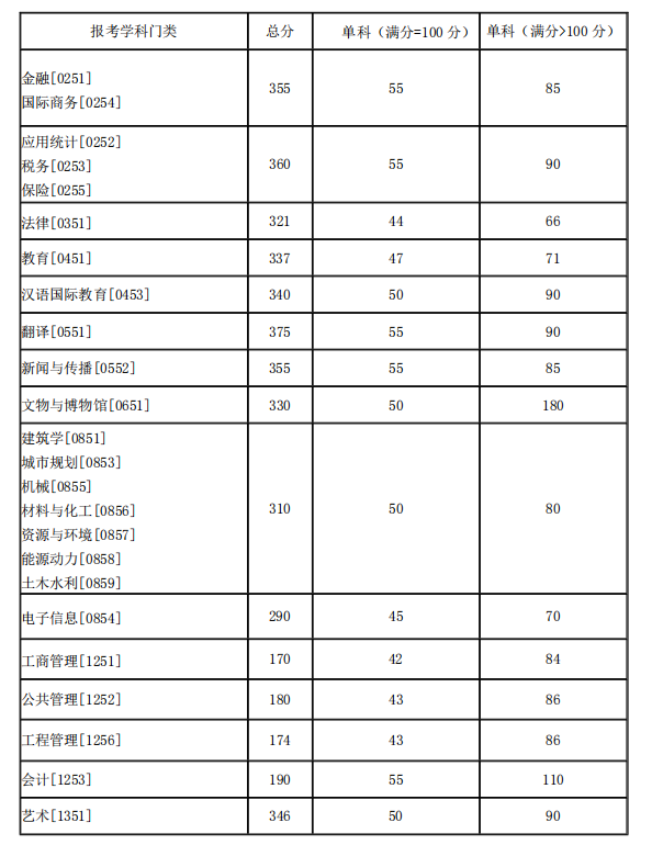 湖南大学-专硕.png