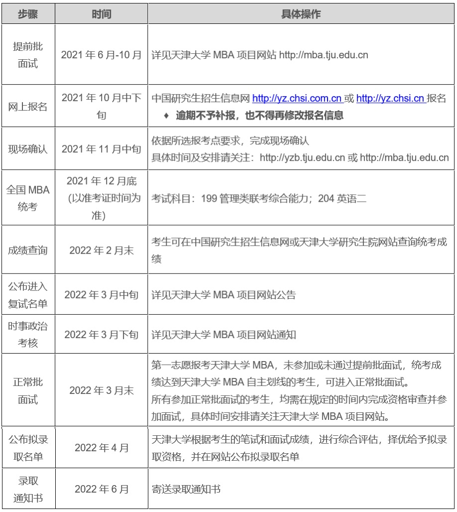 全国首发，天津大学2022年MBA招生简章