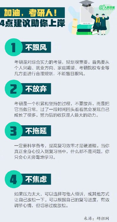 2022考研冲刺复习建议、考试流程须知和考试时间安排