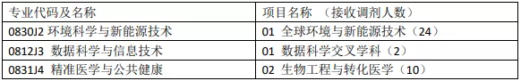 调剂捡漏！这些985院校“常年招不满”，基本过线就要