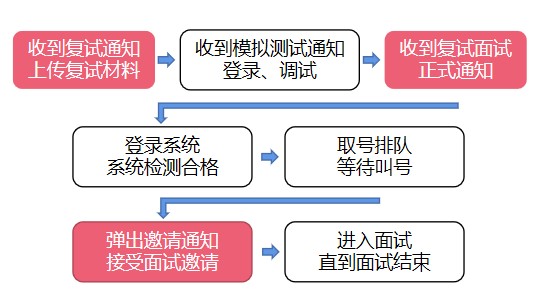 线上面试流程.jpg