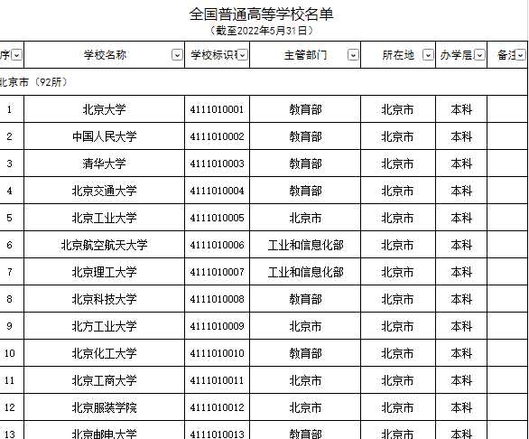 全国高等学校名单表格