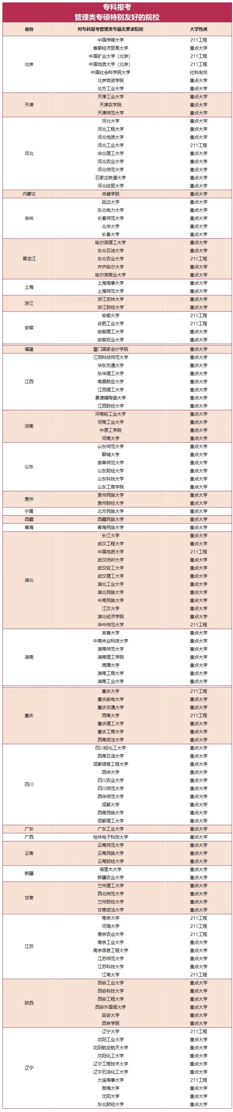 专科考研院校推荐