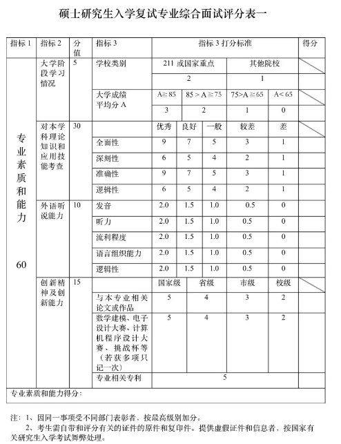 2023考研复试评分表及评分标准