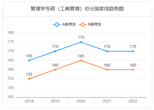 云南大学MBA考研难吗？报录比是多少？