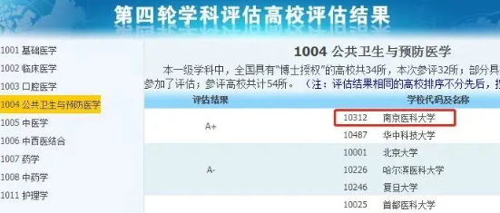 考研择校：这些双非院校优势专业排名A+