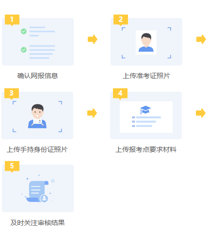 2024考研报名全国网上确认时间汇总，最早29日开始