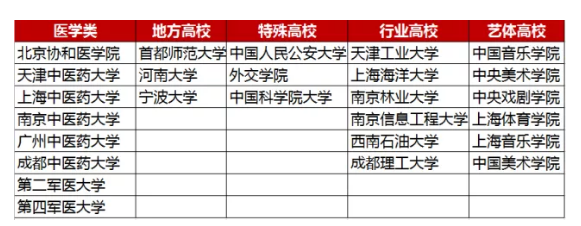 教育部正式“取消”985/211, 统筹为双一流!