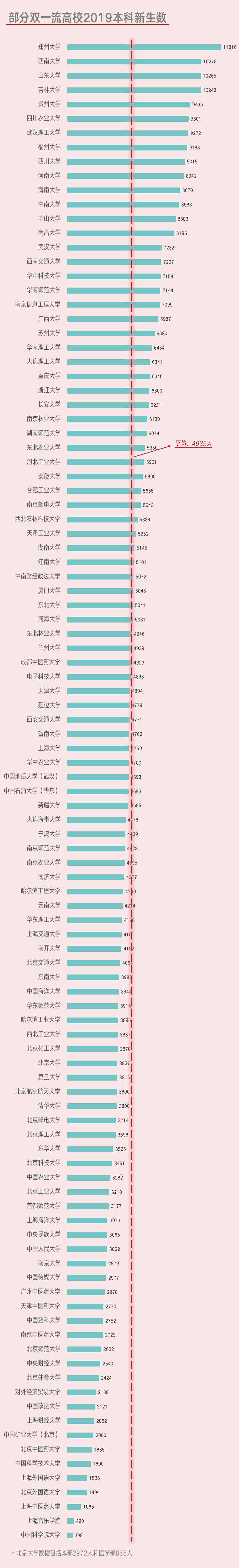 教育部正式“取消”985/211, 统筹为双一流!