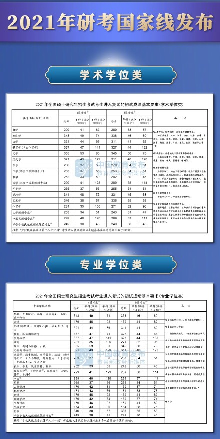 2021考研国家线发布