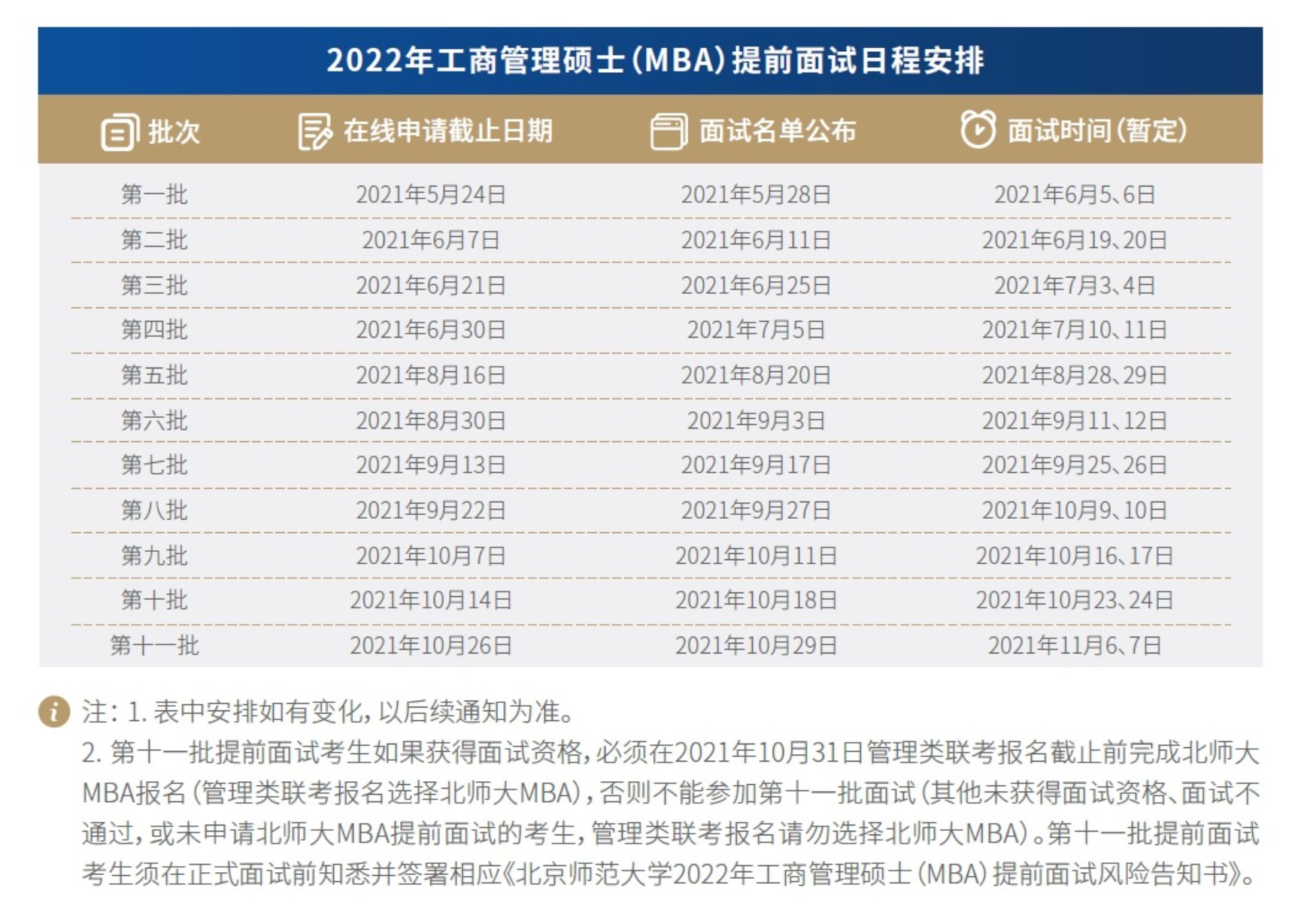 北京师范大学2022年MBA提前面试通知