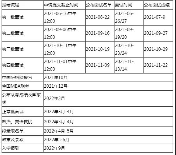 中国人民大学2022MBA提前面试通知