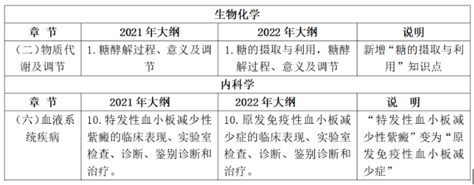 昆明考研培训学校