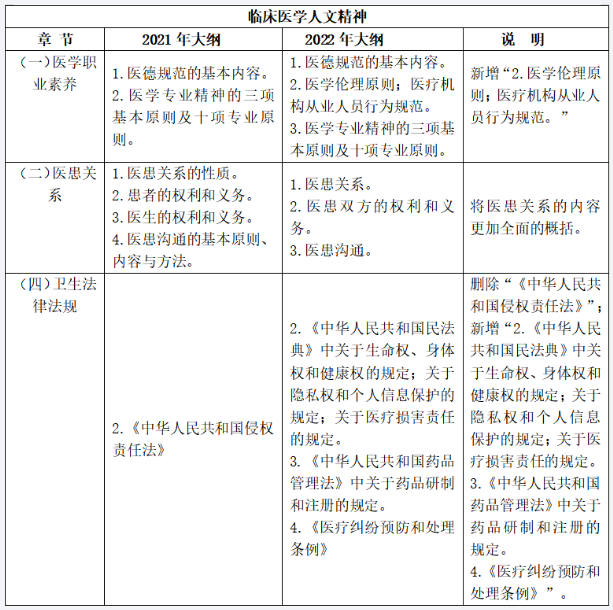 昆明考研培训学校