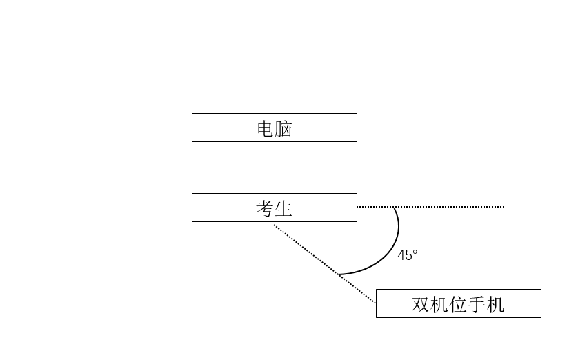 2022年考研云南中医药大学网络复试须知